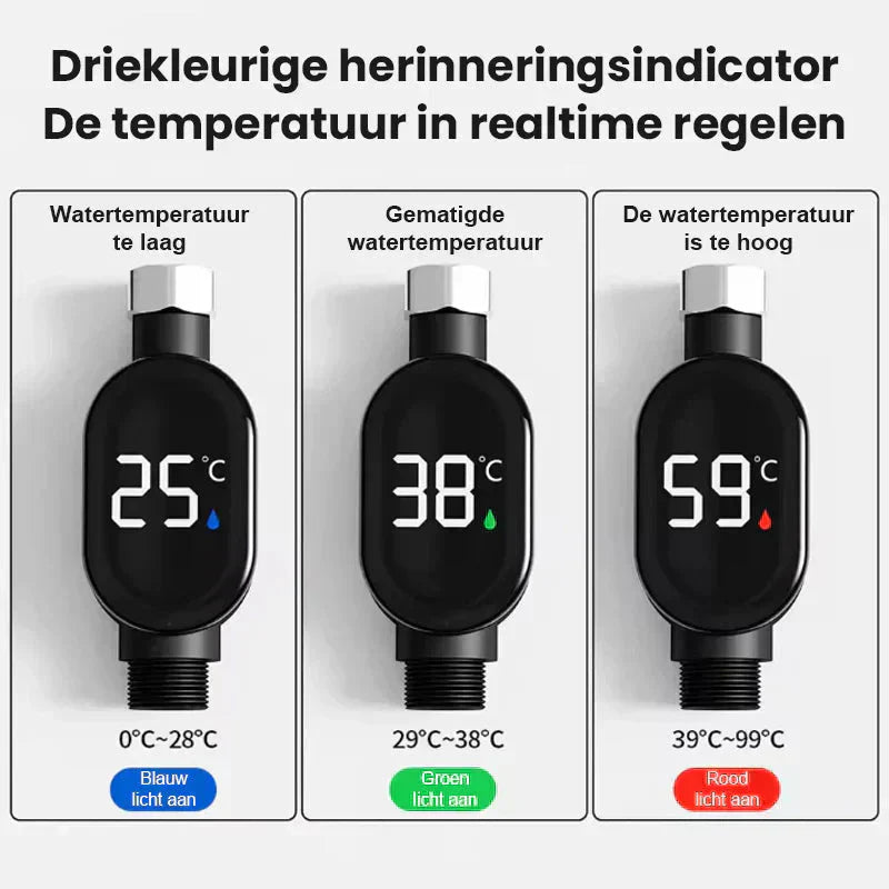 ThermiSure™ — Nie mehr kalte Schocks, nur pure Wohlfühltemperatur in deiner Dusche