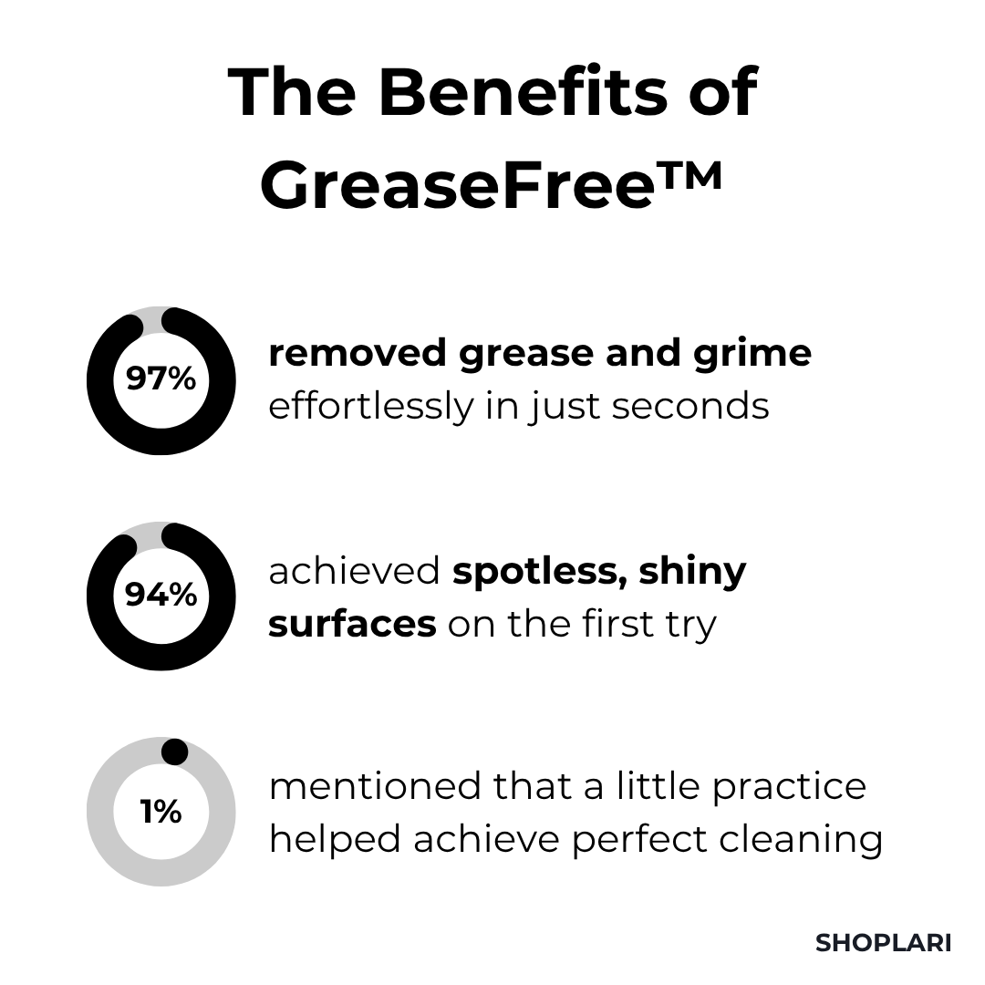 PureSheen™ — Fettfrei und glänzend in 30 Sekunden, ganz ohne Mühe!