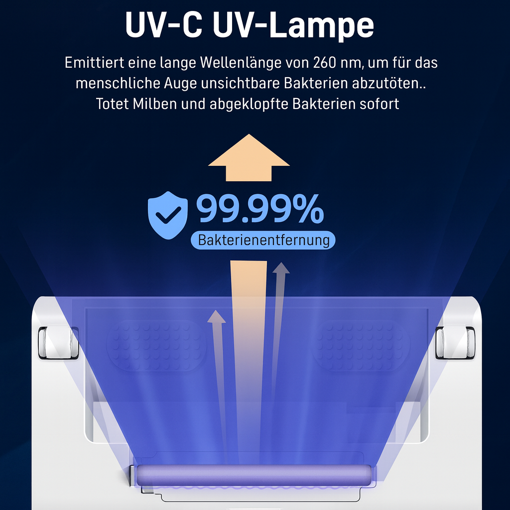 PureSleep™ – Hygienisch sauberes Bett ohne Milben