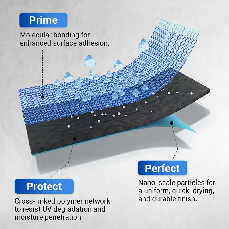 AquaShield Pro – Wasserdichter Rundumschutz für jedes Material
